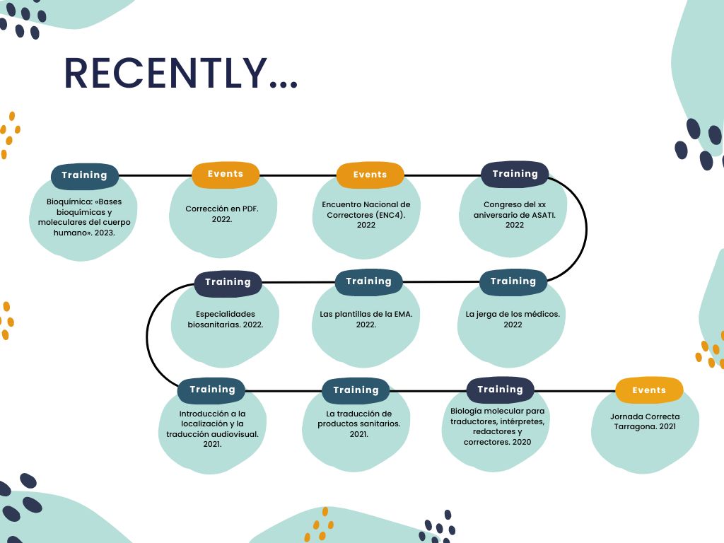infografía pestaña Perfil_EN